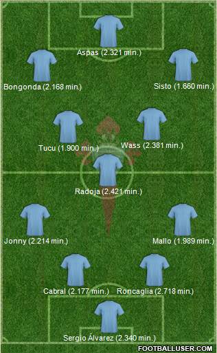 R.C. Celta S.A.D. Formation 2020