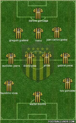 Club Atlético Peñarol Formation 2020