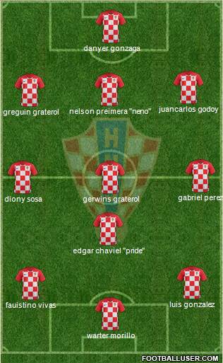 Croatia Formation 2020