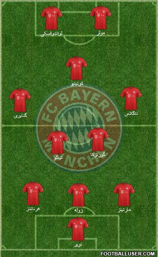 FC Bayern München Formation 2020