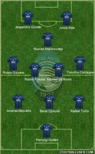 Atalanta Formation 2020