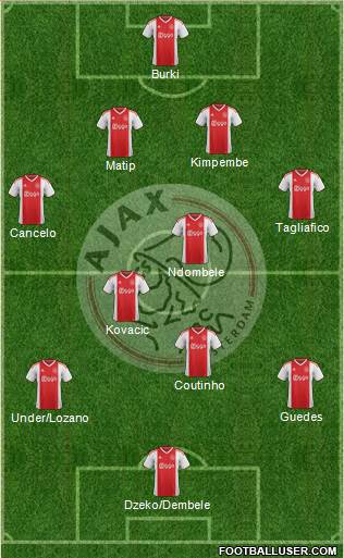 AFC Ajax Formation 2020