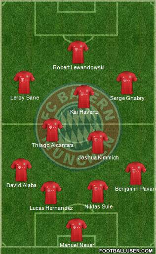 FC Bayern München Formation 2020