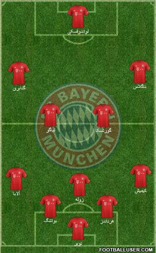 FC Bayern München Formation 2020