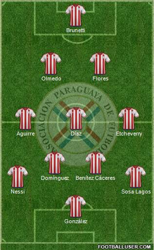 Paraguay Formation 2020