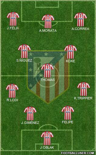 C. Atlético Madrid S.A.D. Formation 2020