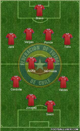 Chile Formation 2020