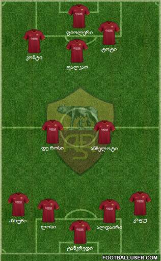 AS Roma Formation 2020