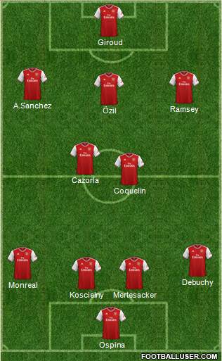 Arsenal Formation 2020