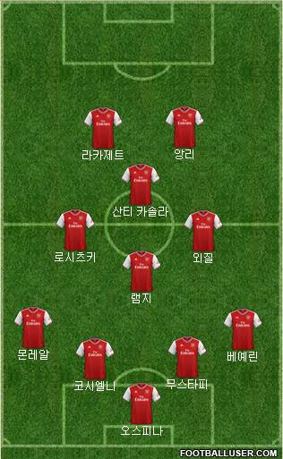 Arsenal Formation 2020