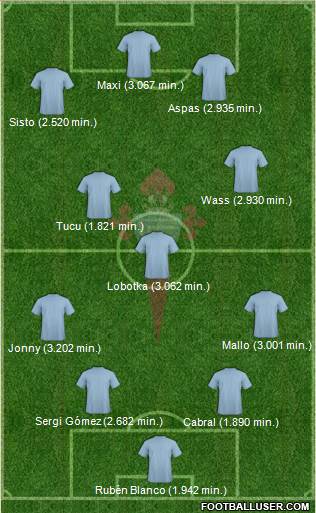 R.C. Celta S.A.D. Formation 2020