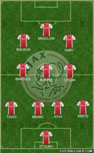 AFC Ajax Formation 2020