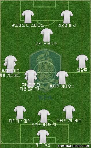 South Korea Formation 2020