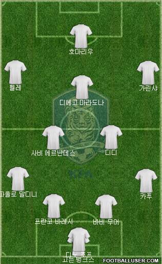 South Korea Formation 2020