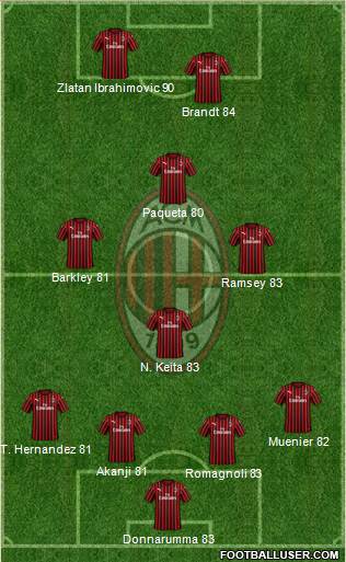 A.C. Milan Formation 2020