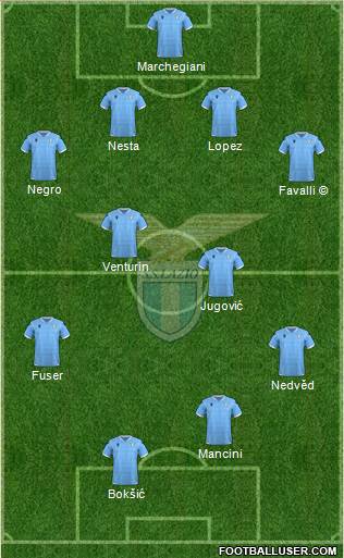 S.S. Lazio Formation 2020