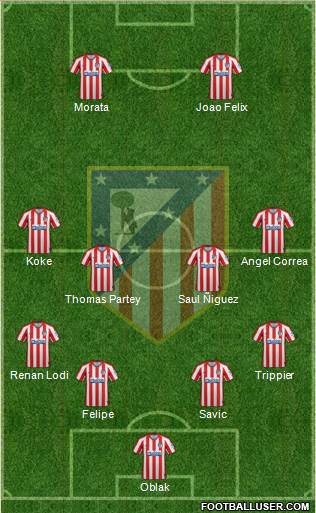 C. Atlético Madrid S.A.D. Formation 2020