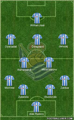 Real Sociedad S.A.D. Formation 2020