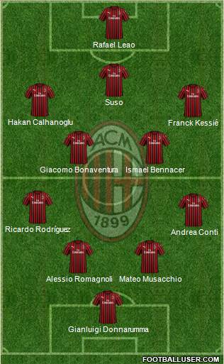 A.C. Milan Formation 2020