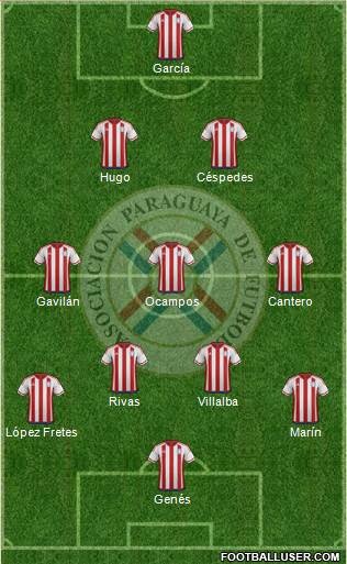 Paraguay Formation 2020