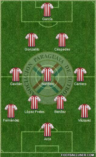 Paraguay Formation 2020