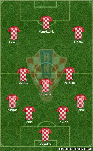 Croatia Formation 2020