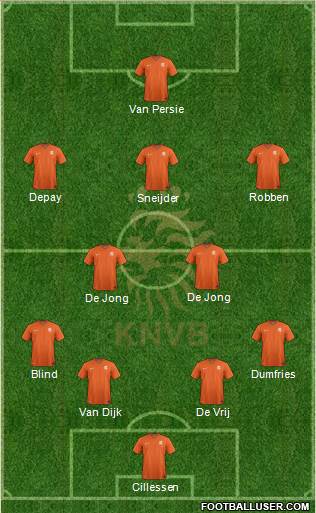 Holland Formation 2020