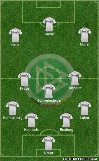 Germany Formation 2020