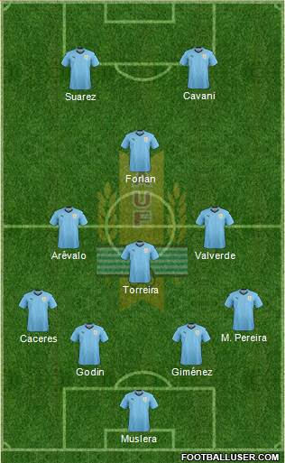 Uruguay Formation 2020