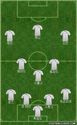 England Formation 2020