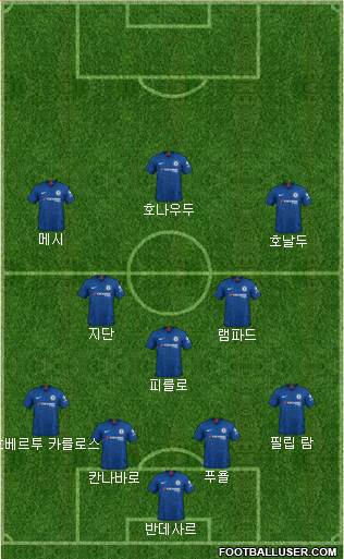 Chelsea Formation 2020