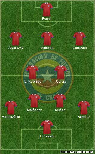 Chile Formation 2020