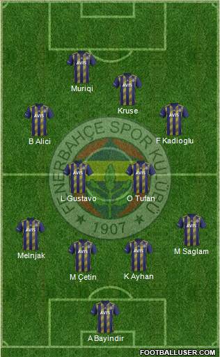 Fenerbahçe SK Formation 2020