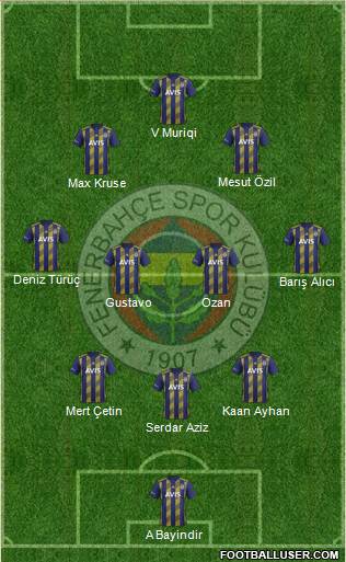 Fenerbahçe SK Formation 2020