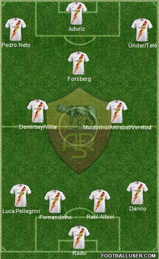 AS Roma Formation 2020