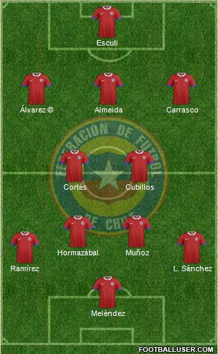 Chile Formation 2020