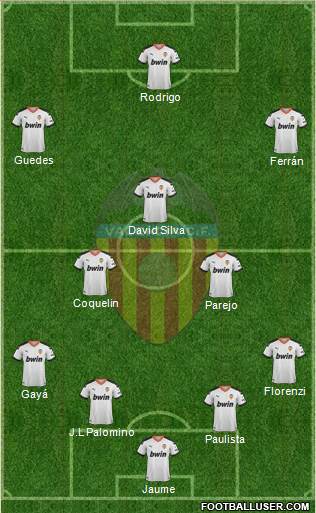 Valencia C.F., S.A.D. Formation 2020