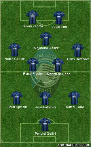 Atalanta Formation 2020