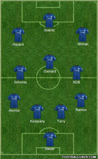 Chelsea Formation 2020