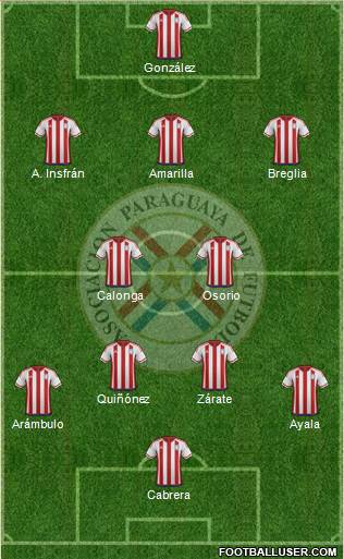 Paraguay Formation 2020