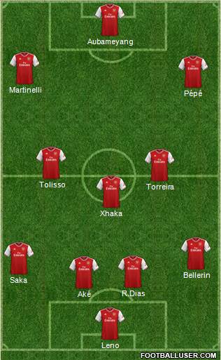 Arsenal Formation 2020