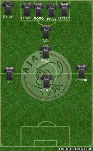 AFC Ajax Formation 2020