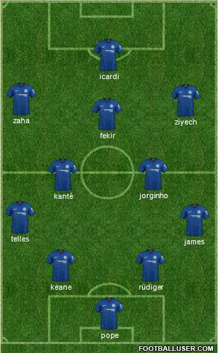 Chelsea Formation 2020