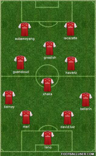 Arsenal Formation 2020