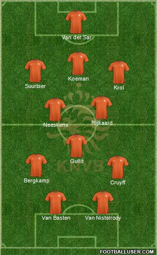 Holland Formation 2020