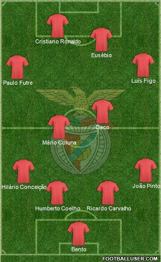 Sport Lisboa e Benfica - SAD Formation 2020