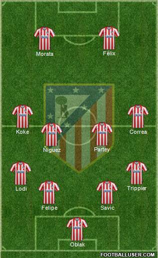 C. Atlético Madrid S.A.D. Formation 2020