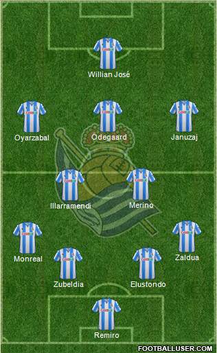 Real Sociedad S.A.D. Formation 2020