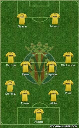 Villarreal C.F., S.A.D. Formation 2020