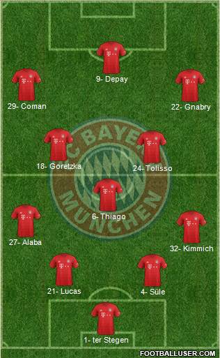 FC Bayern München Formation 2020